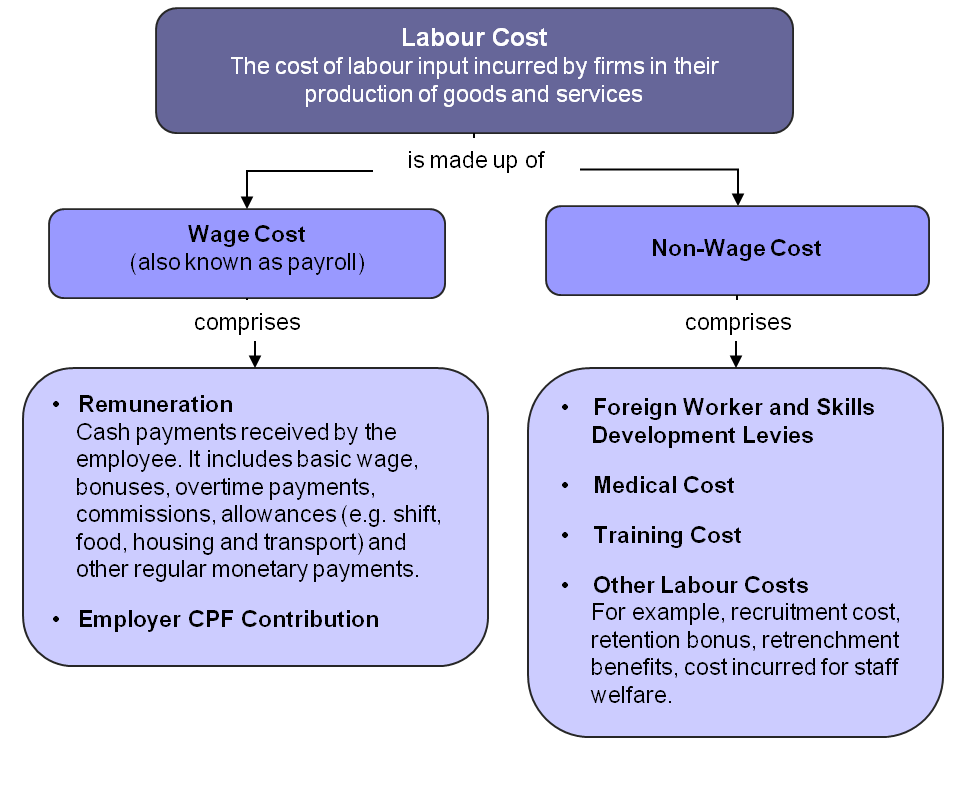 labour-cost-concepts-and-definitions